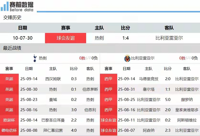 爱游戏体育手机版下载 赛后欧冠传出新动向，比利亚雷亚尔再遭质疑，管理层表态：话题不断，阵容厚度经受考验